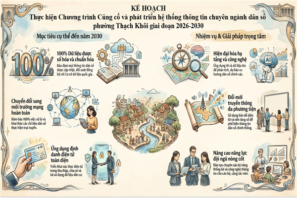 KẾ HOẠCH thực hiện Chương trình Củng cố và phát triển hệ thống thông tin chuyên ngành dân số phường Thạch Khôi giai đoạn 2026-2030
