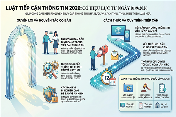 LUẬT TIẾP CẬN THÔNG TIN