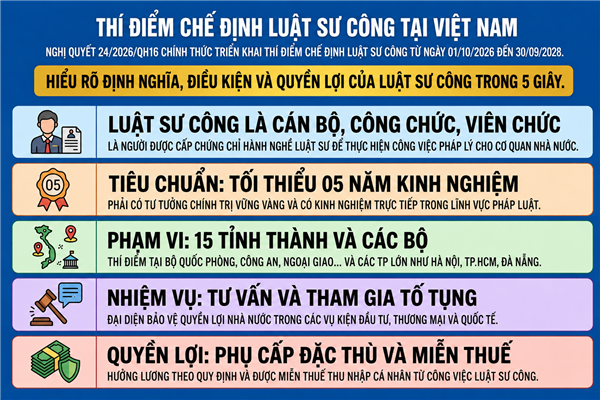 Nghị quyết số 24/2026/QH16 của Quốc hội: Về việc thí điểm thực hiện chế định luật sư công