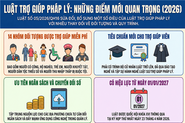 Luật sửa đổi, bổ sung một số điều của Luật Trợ giúp pháp lý 