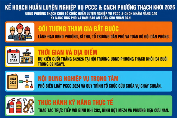 KẾ HOẠCH huấn luyện, bồi dưỡng nghiệp vụ về phòng cháy chữa cháy, cứu nạn cứu hộ đối với Chủ tịch, Phó Chủ tịch UBND phường, Bí thư, Tổ trưởng tổ dân phố, thành viên Đội dân phòng