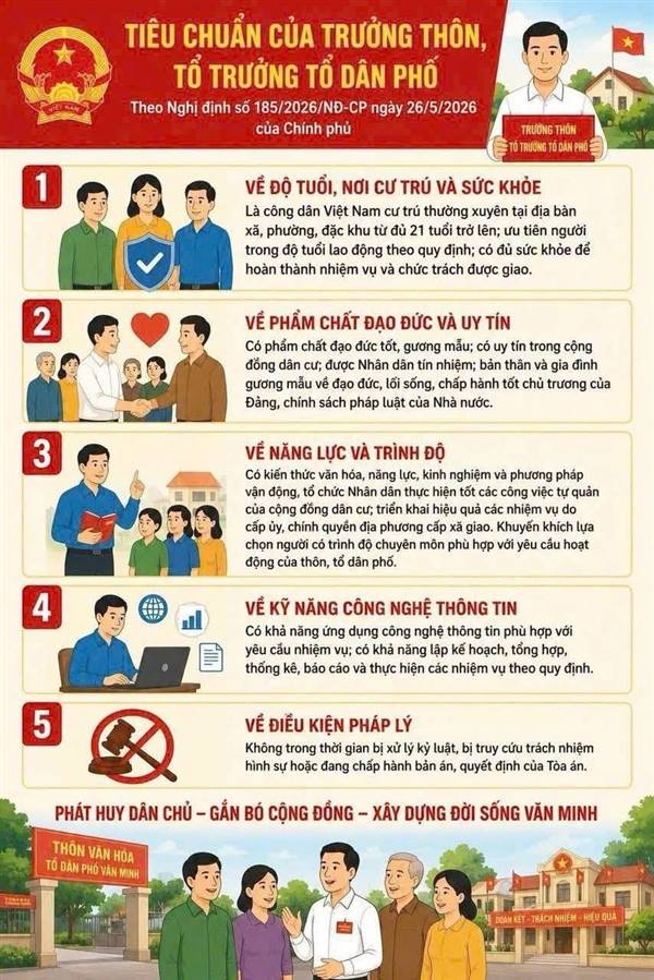 Tiêu chuẩn của Trưởng thôn, Tổ trưởng Tổ dân phố 