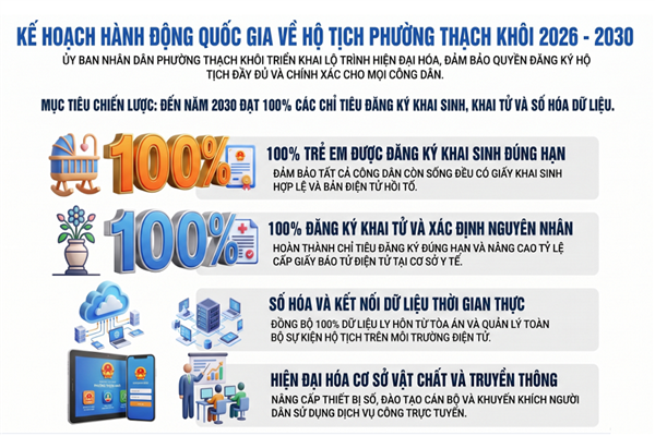 KẾ HOẠCH triển khai thực hiện Chương trình hành động quốc gia Việt Nam về đăng ký và thống kê hộ tịch trên địa bàn phường Thạch Khôi giai đoạn 2026 - 2030