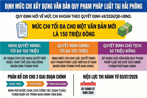 QUYẾT ĐỊNH quy định nội dung chi, mức chi và định mức khoán chi cho từng nhiệm vụ, hoạt động trong xây dựng văn bản quy phạm pháp luật thuộc thẩm quyền của Ủy ban nhân dân và Chủ tịch Ủy ban nhân dân thành phố