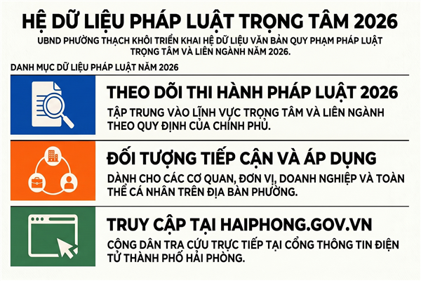 Triển khai chuyển Danh mục, hệ dữ liệu văn bản quy phạm pháp luật trong lĩnh vực theo dõi thi hành pháp luật trọng tâm, liên ngành năm 2026