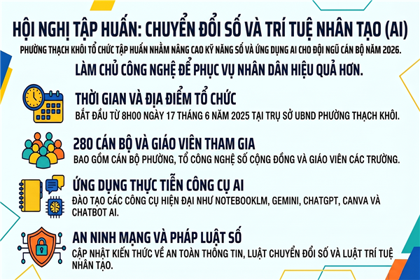 KẾ HOẠCH hội nghị tập huấn kỹ năng cơ bản về ứng dụng trí tuệ nhân tạo, công nghệ thông tin và chuyển đổi số cho cán bộ, công chức, viên chức, Tổ công nghệ số cộng đồng phường Thạch Khôi