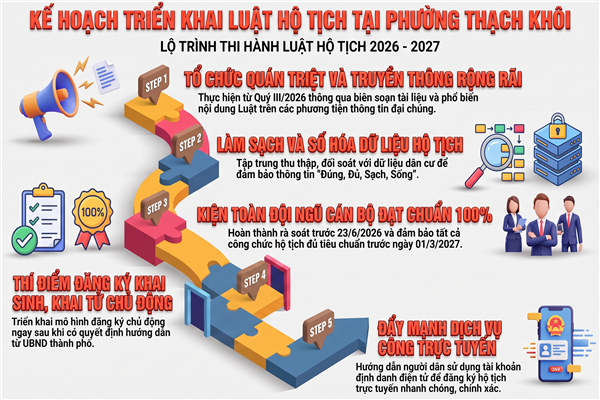 KẾ HOẠCH triển khai thi hành Luật Hộ tịch trên địa bàn phường Thạch Khôi 