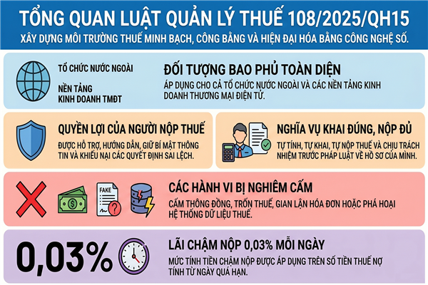 Luật Quản lý thuế