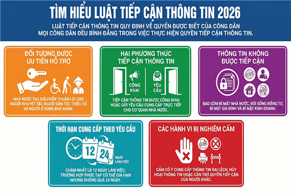 Luật Tiếp cận thông tin số 01/2026/QH16