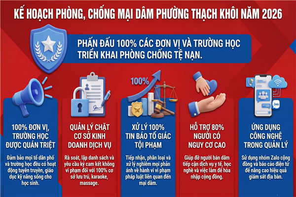 KẾ HOẠCH triển khai thực hiện công tác phòng, chống mại dâm năm 2026 trên địa bàn phường Thạch Khôi
