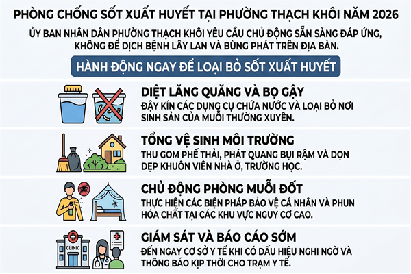 Sẵn sàng đáp ứng phòng, chống dịch bệnh Sốt xuất huyết Dengue năm 2026 trên địa bàn phường
