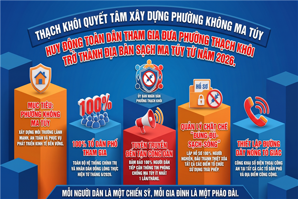 KẾ HOẠCH xây dựng mô hình “Toàn dân phường Thạch Khôi tham gia phòng, chống ma túy”