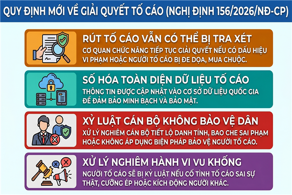 Nghị định số 156/2026/NĐ-CP của Chính phủ: Sửa đổi, bổ sung một số điều của Nghị định số 31/2019/NĐ-CP ngày 10 tháng 4 năm 2019 của Chính phủ quy định chi tiết một số điều và biện pháp tổ chức thi hành Luật Tố cáo