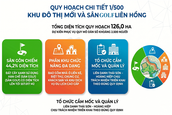 QUYẾT ĐỊNH về việc phê duyệt Quy hoạch chi tiết tỷ lệ 1/500 Khu đô thị mới và Sân gôn Liên Hồng.