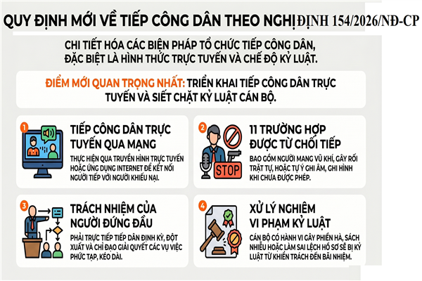 Nghị định số 154/2026/NĐ-CP của Chính phủ: Quy định chi tiết một số điều và biện pháp tổ chức thi hành Luật Tiếp công dân