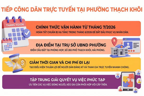 KẾ HOẠCH triển khai tiếp công dân trực tuyến tại Uỷ ban nhân dân phường Thạch Khôi 