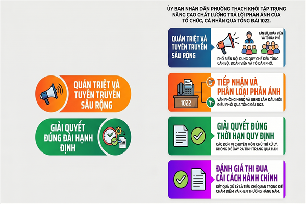 Triển khai Quyết định số 33/2026/QĐ-UBND ngày 25/5/2026 của UBND thành phố ban hành Quy chế phối hợp tiếp nhận, xử lý phản ánh, kiến nghị của tổ chức, cá nhân trên địa bàn thành phố 