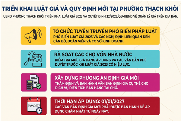 Triển khai thực hiện các quy định của pháp luật về giá và Quyết định số 32/2026/QĐUBND ngày 19/5/2026 của UBND thành phố Hải Phòng