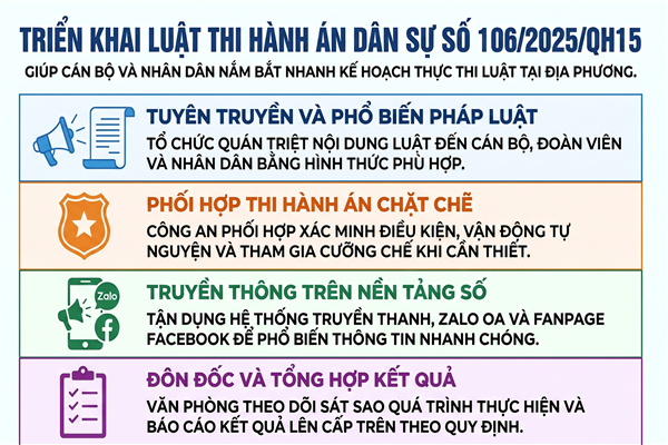 Triển khai thực hiện Luật Thi hành án dân sự 