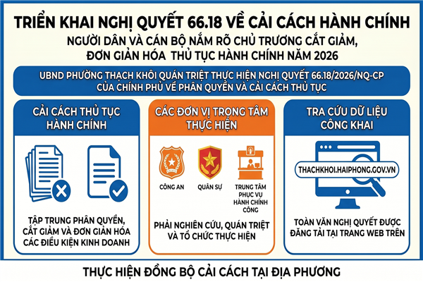 Về việc triển khai thực hiện Nghị quyết 66.18/2026/NQ-CP