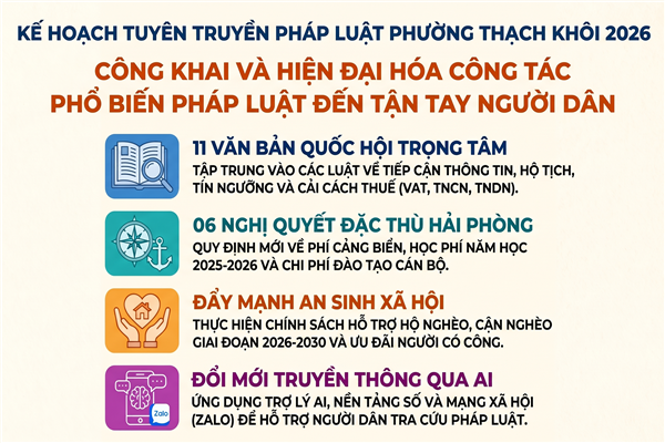 KẾ HOẠCH tuyên truyền, phổ biến Luật, Nghị quyết Quốc hội khóa XVI và Nghị quyết của Hội đồng nhân dân thành phố khóa XVII ban hành tại kỳ họp thứ nhất và một số nội dung trọng tâm cần tập trung tuyên truyền, phổ biến, giáo dục pháp luật 