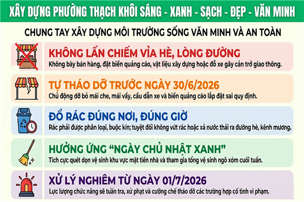 THÔNG BÁO về việc thực hiện các biện pháp đảm bảo trật tự đô thị, trật tự an toàn giao thông và vệ sinh môi trường trên địa bàn phường Thạch Khôi