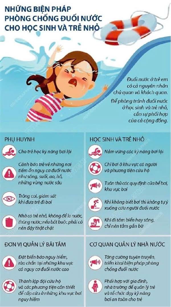 Khuyến cáo phòng, chống tai nạn đuối nước