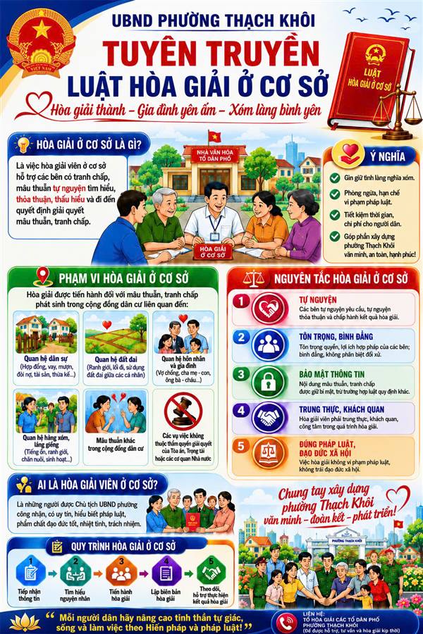 BÀI TUYÊN TRUYỀN LUẬT HÒA GIẢI Ở CƠ SỞ
Chung tay xây dựng phường Thạch Khôi văn minh - đoàn kết - phát triển