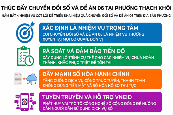 Tiếp tục triển khai thực hiện các nhiệm vụ theo chỉ đạo của Ban Chỉ đạo của Chính phủ về phát triển khoa học, công nghệ, đổi mới sáng tạo, chuyển đổi số và Đề án 06 