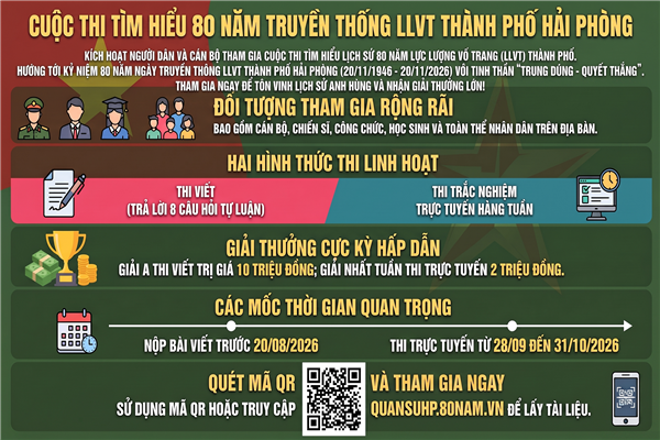 KẾ HOẠCH hưởng ứng cuộc thi tìm hiểu “Lực lượng vũ trang thành phố Hải Phòng 80 năm xây dựng, chiến đấu và trưởng thành” nhân kỷ niệm 80 năm Ngày truyền thống LLVT Thành phố (20/11/1946 - 20/11/2026)
