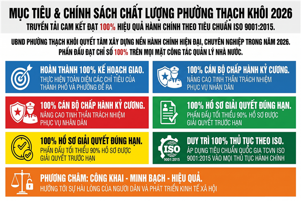QUYẾT ĐỊNH ban hành Chính sách chất lượng và Mục tiêu chất lượng năm 2026 của Ủy ban nhân dân phường Thạch Khôi 
