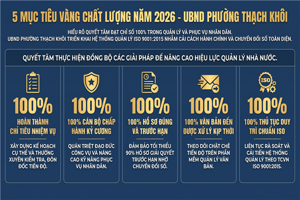 KẾ HOẠCH thực hiện Mục tiêu chất lượng năm 2026 của  Ủy ban nhân dân phường Thạch Khôi 