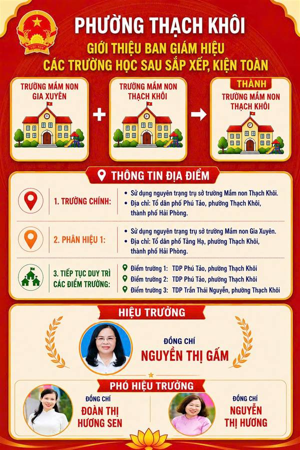 Phường Thạch Khôi giới thiệu Ban giám hiệu các trường học sau sắp xếp, kiện toàn