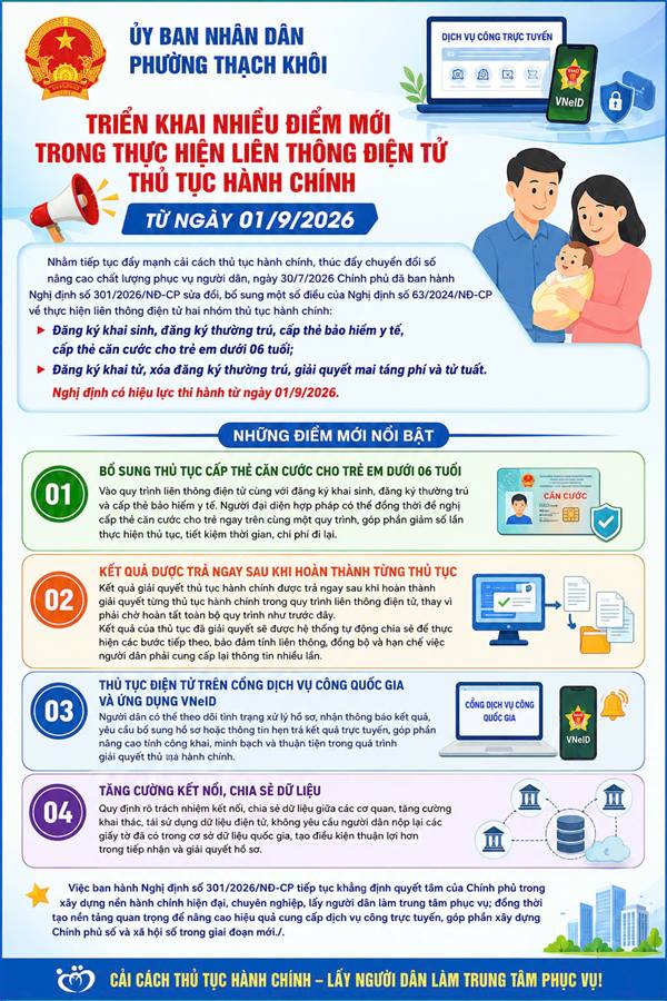 TRIỂN KHAI NHIỀU ĐIỂM MỚI TRONG THỰC HIỆN LIÊN THÔNG ĐIỆN TỬ THỦ TỤC HÀNH CHÍNH TỪ NGÀY 01/9/2026