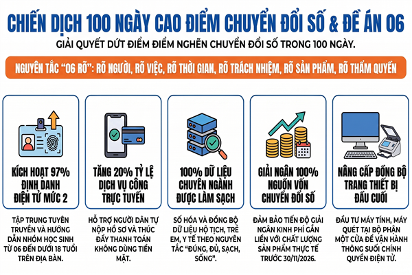 KẾ HOẠCH triển khai thực hiện cao điểm 100 ngày xử lý các điểm nghẽn về chuyển đổi số và Đề án 06 trên địa bàn phường Thạch Khôi
