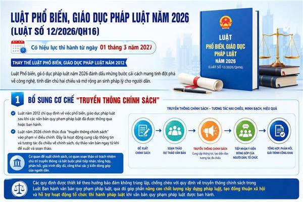 Luật Phổ biến giáo dục pháp luật số 12/2026/QH16