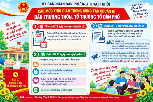 Quy định về bầu cử Tổ trưởng Tổ dân phố/Trưởng thôn 