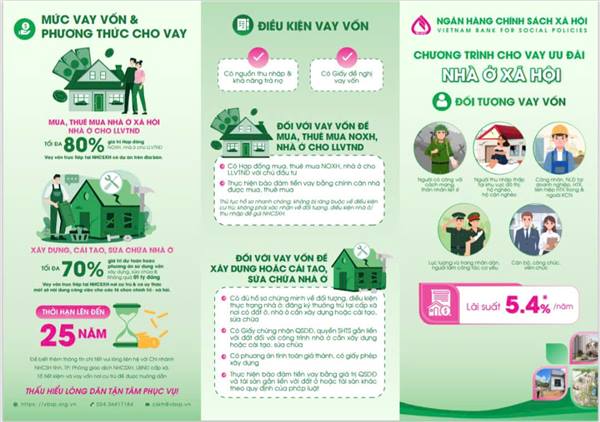 Ngân hàng Chính sách xã hội điều chỉnh giảm lãi suất cho vay nhà ở xã hội