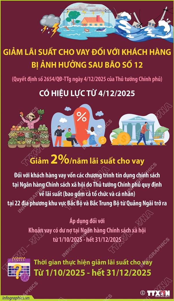 Giảm lãi suất cho vay đối với khách hàng bị ảnh hưởng sau bão số 12