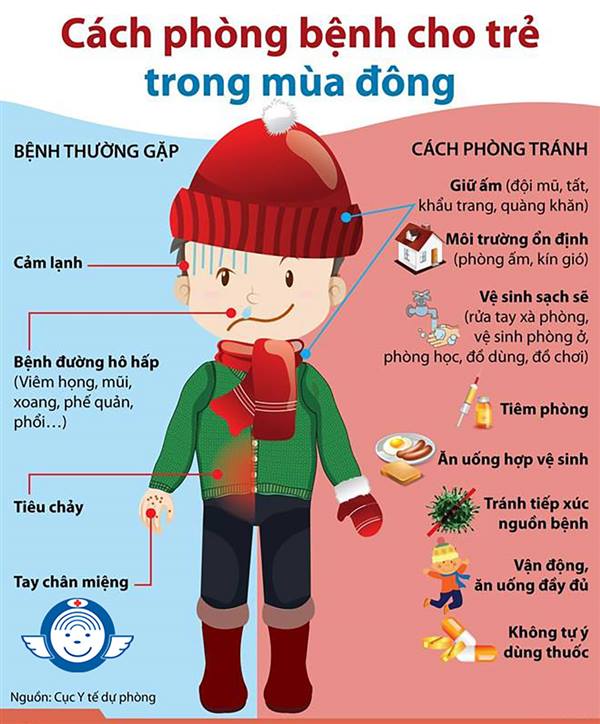 Phòng bệnh cho trẻ trong mùa đông
