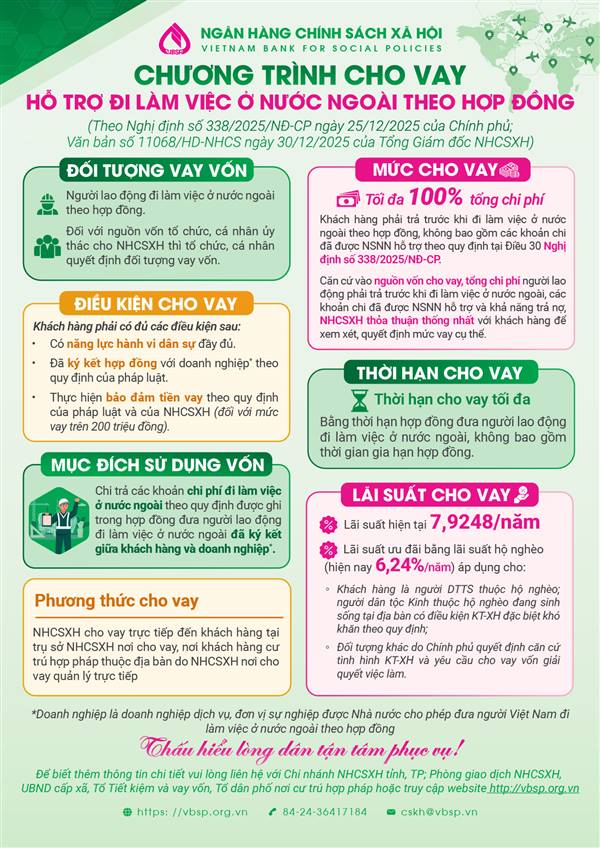 Chương trình cho vay hỗ trợ đi làm việc ở nước ngoài theo hợp đồng