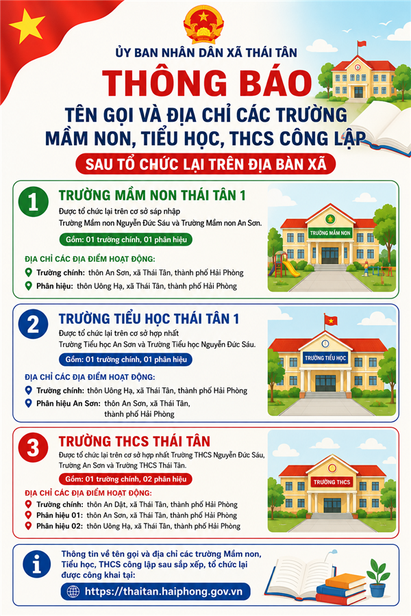 Thông báo tên gọi và địa chỉ các trường Mầm non, Tiểu học, THCS công lập sau tổ chức lại trên địa bàn xã
