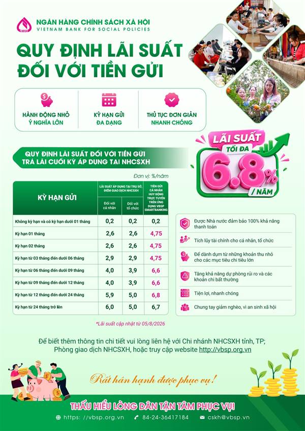 Quy định mức lãi suất tiền gửi tại Ngân hàng Chính sách xã hội cập nhật từ 05/8/2026