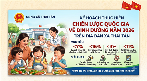 Thái tân triển khai kế hoạch thực hiện chiến lược quốc gia về dinh dưỡng năm 2026