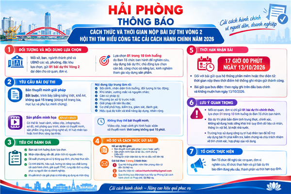 Bắt đầu Vòng 2 Hội thi tìm hiểu công tác cải cách hành chính năm 2026b tại Hải Phòng