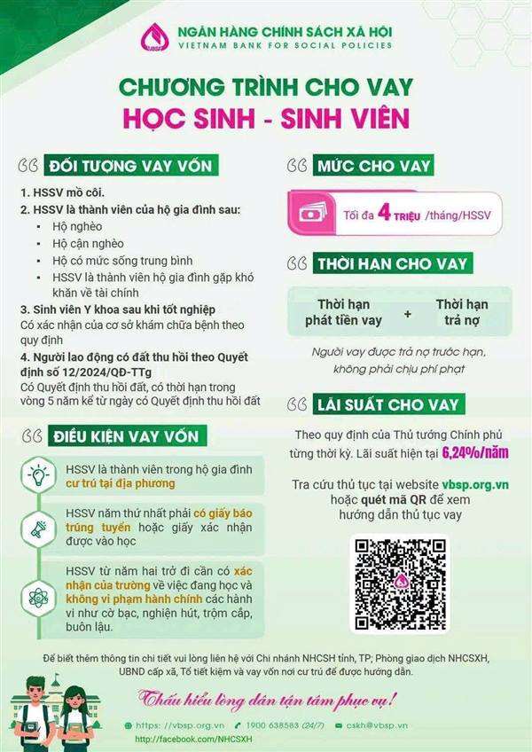 Những điều cần biết về chương trình cho vay học sinh, sinh viên
