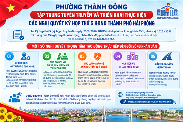 Phường Thành Đông tập trung tuyên truyền và triển khai thực hiện các Nghị quyết Kỳ họp thứ 5 HĐND thành phố Hải Phòng