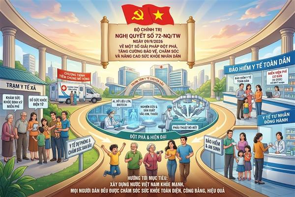 Nghị quyết số 72-NQ/TW ngày 09/9/2026 của Bộ Chính trị về một số giải pháp đột phá, tăng cường bảo vệ, chăm sóc và nâng cao sức khỏe Nhân dân