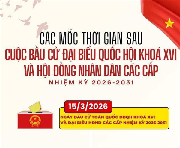 Các mốc thời gian sau cuộc bầu cử đại biểu Quốc hội khóa XVI