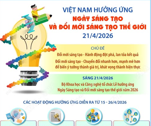 Việt Nam hưởng ứng Ngày Sáng tạo và Đổi mới sáng tạo thế giới 21/4/2026